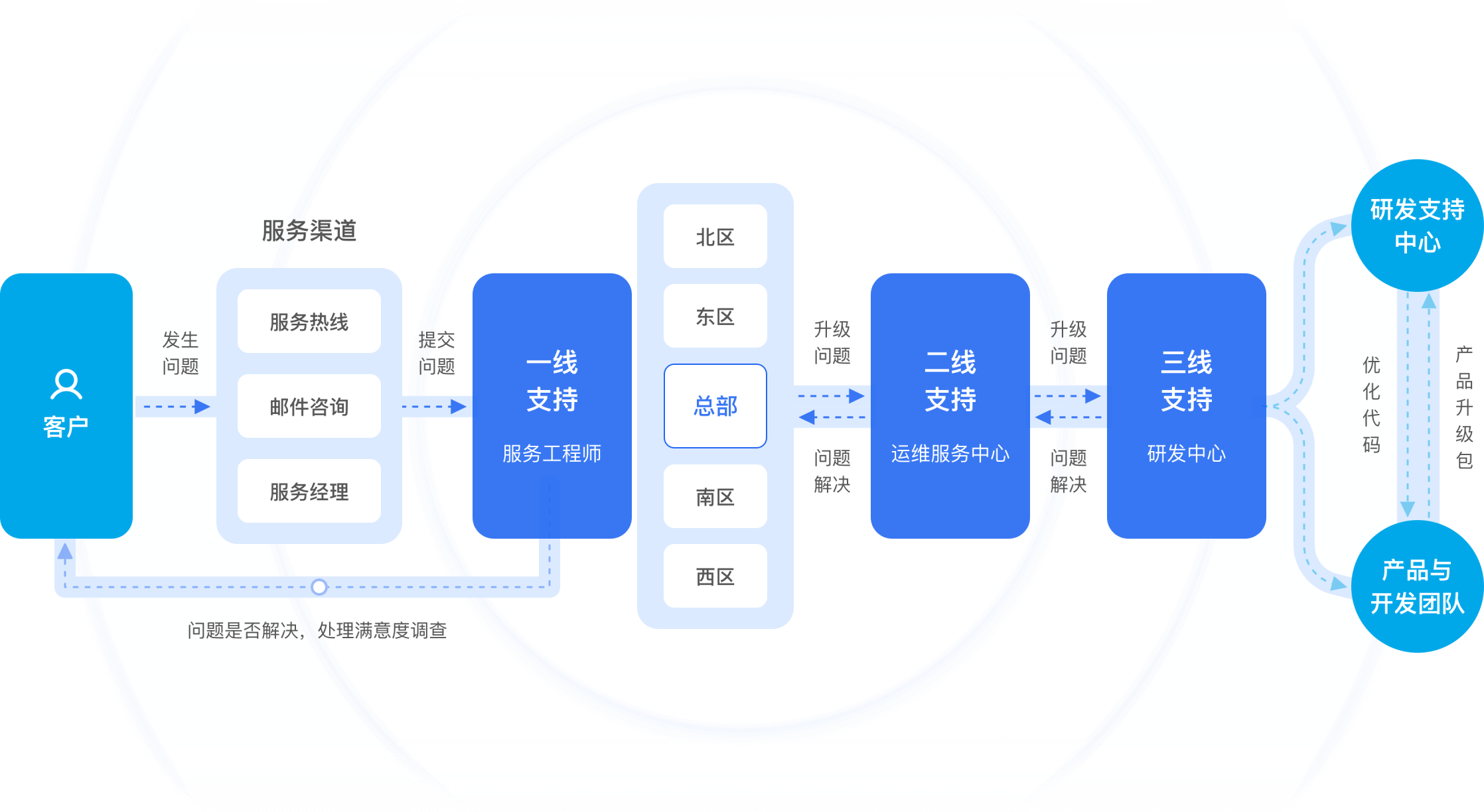 服务团队图片